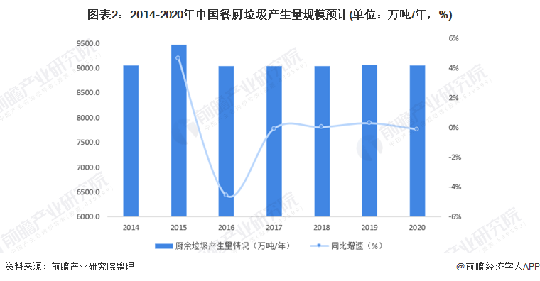復(fù)興偉業(yè)垃圾處理器控制器，助力無(wú)廢城市建設(shè)