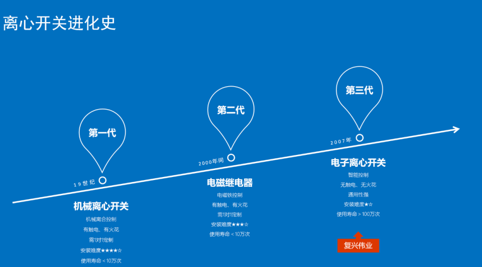 怎么樣選到合適的絞肉機(jī)專用離心開關(guān)？
