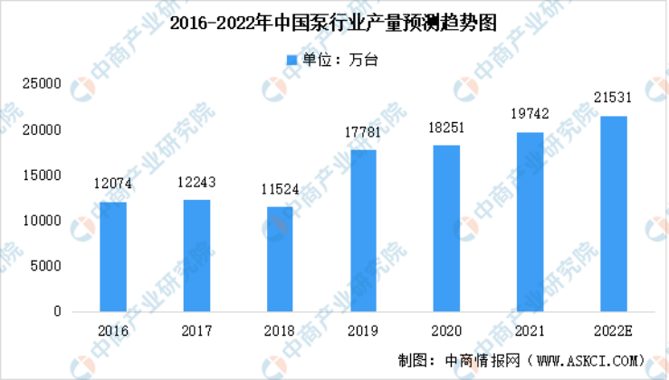 2023年泵行業(yè)前景如何？復(fù)興偉業(yè)電機智控四大方案助行業(yè)“狂飆”發(fā)展！